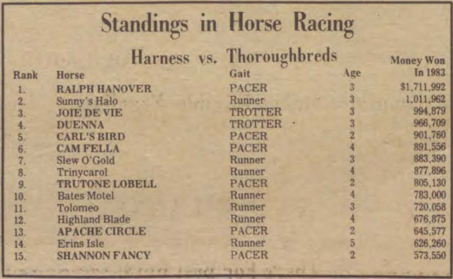 1983 top earners among horses