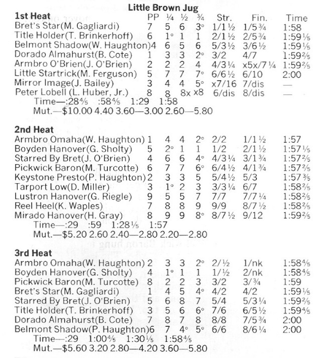 Little Brown Jug results