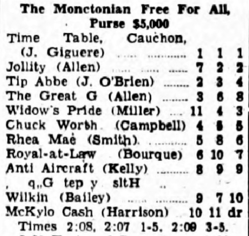 1947 Monctonian finish order